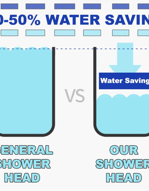 Load image into Gallery viewer, High Pressure Water Saving Shower Head
