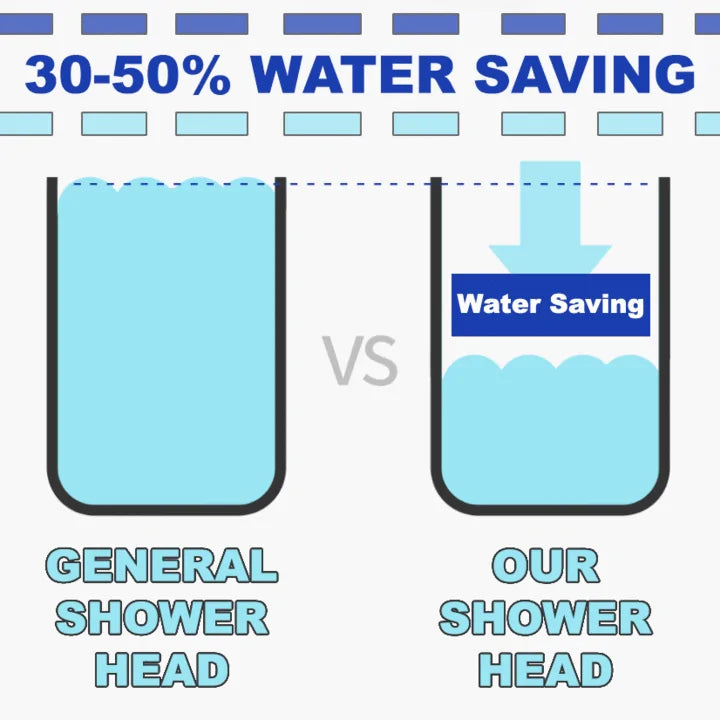 High Pressure Water Saving Shower Head