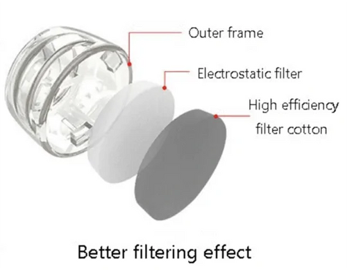 Load image into Gallery viewer, Invisible Anti Allergy Nasal Filters
