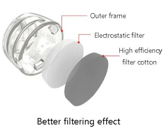Invisible Anti Allergy Nasal Filters