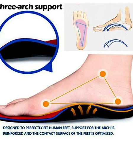 Premium Orthopedic Insoles