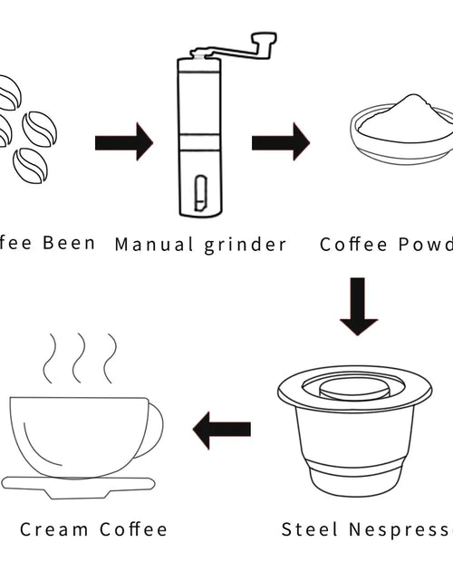 Load image into Gallery viewer, Stainless Steel Refillable Coffee Capsule and Accessories
