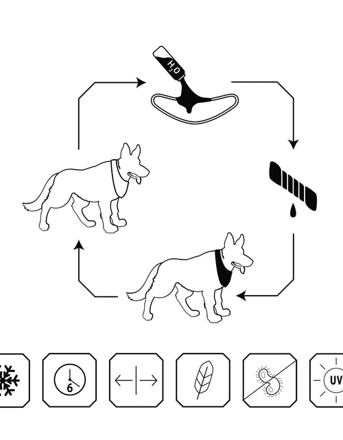 Load image into Gallery viewer, Army Dog Cooling Bandana
