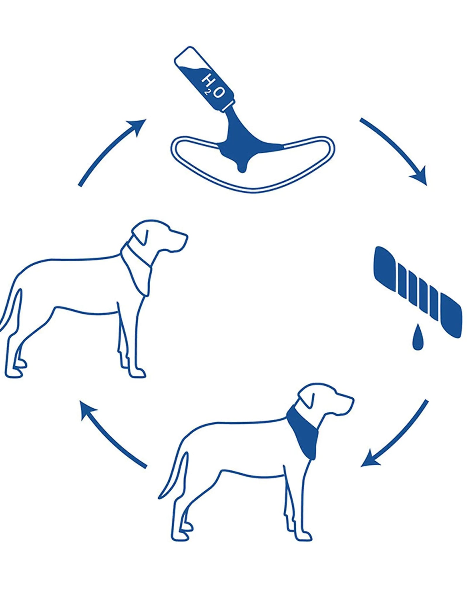 Dog Cooling Bandana